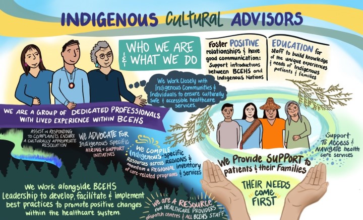 Indigenous Cultural Advisors - Who we are and what we do - by Michelle Buchholz