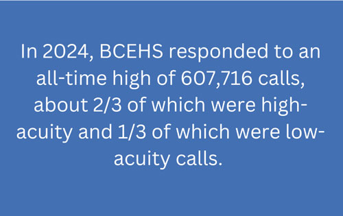 BCEHS call volume 2024