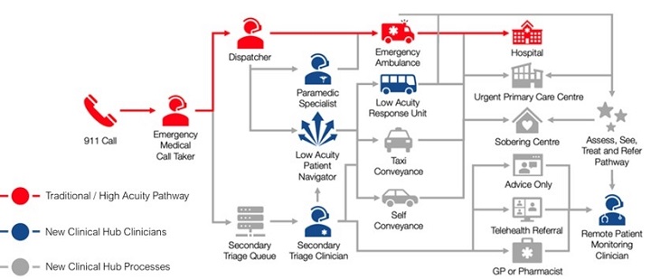 image of clinical hub call pathways